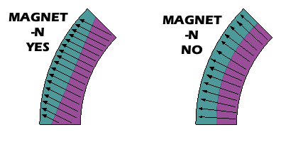 Arco de magnetização